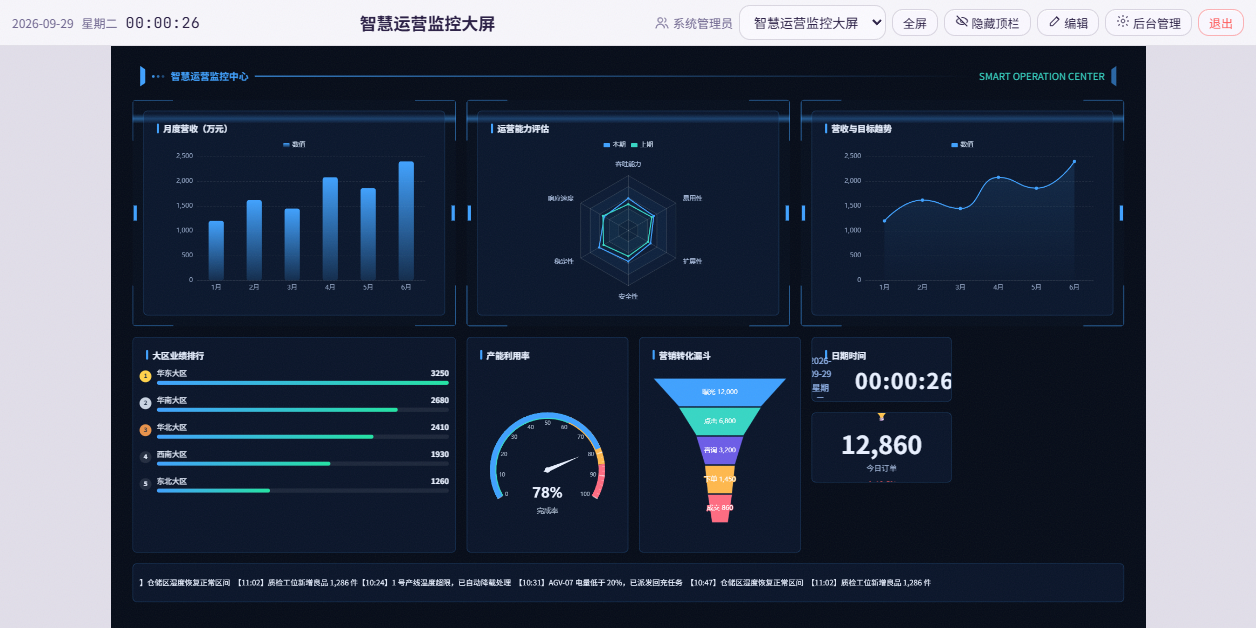 Vision Screen Studio 可视化大屏平台